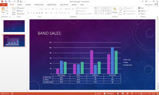 Slik pynter du diagrammer i PowerPoint 2013