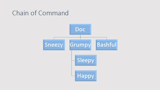 Hvordan lage organisasjonskart i PowerPoint 2013