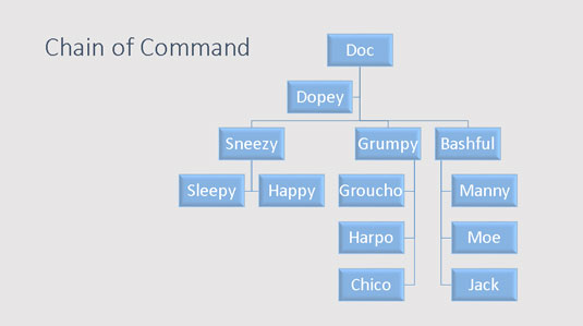 Как да създадете организационни диаграми в PowerPoint 2013