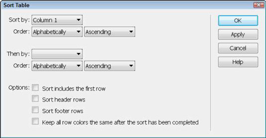 Kako razvrstiti podatke tabele v Dreamweaverju