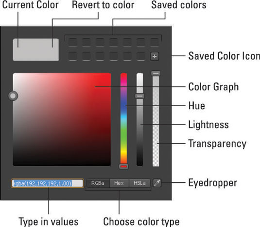 Utilitzeu el gràfic de colors a Adobe Edge Animate