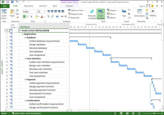 Jak se úkoly stávají závislými v projektu 2013