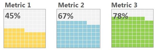 Lage vaffeldiagrammer i Excel med betinget formatering