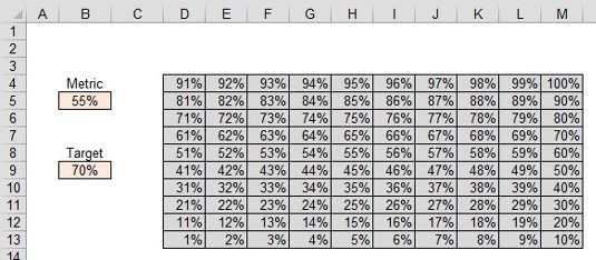 Creació de gràfics de gofres a Excel amb format condicional