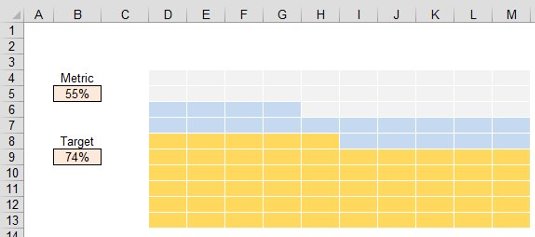 Vaflinių diagramų kūrimas programoje „Excel“ naudojant sąlyginį formatavimą