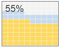 Vafeļu diagrammu izveide programmā Excel ar nosacījumu formatējumu