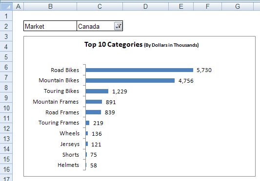 Dinaminio ženklinimo menas programoje „Excel“.