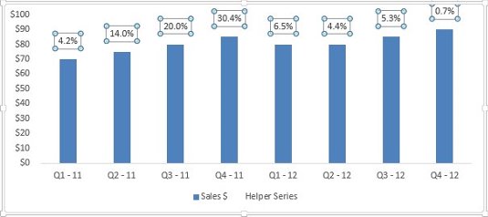 Papildomų analizės sluoksnių įtraukimas į „Excel“ diagramas