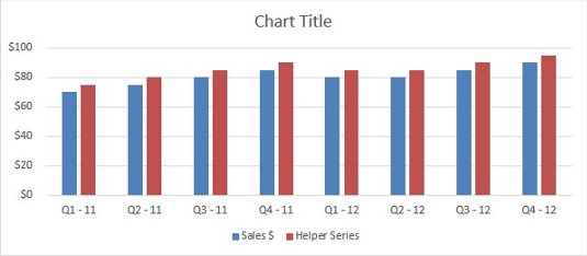 Legge til ekstra analyselag til Excel-diagrammer