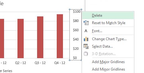 Legge til ekstra analyselag til Excel-diagrammer