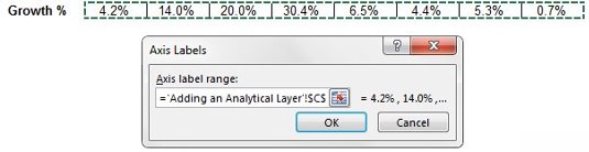 Papildomų analizės sluoksnių įtraukimas į „Excel“ diagramas