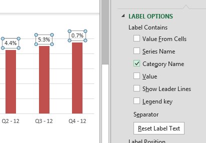 Papildomų analizės sluoksnių įtraukimas į „Excel“ diagramas