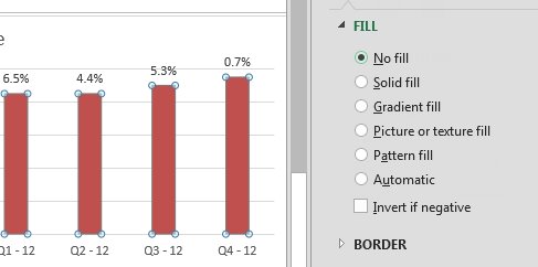 Legge til ekstra analyselag til Excel-diagrammer