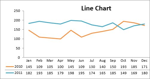 10 „Excel“ diagramų tipų ir kada juos naudoti