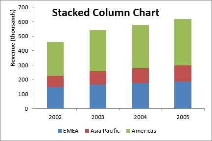 10 „Excel“ diagramų tipų ir kada juos naudoti