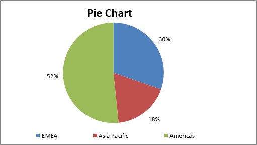 10 „Excel“ diagramų tipų ir kada juos naudoti