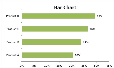 10 „Excel“ diagramų tipų ir kada juos naudoti