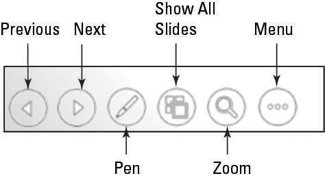 Kā pārvietoties starp slaidiem programmā PowerPoint