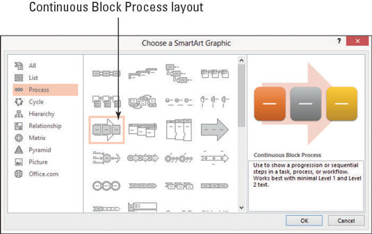 Hvordan endre en SmartArt-grafikk i PowerPoint