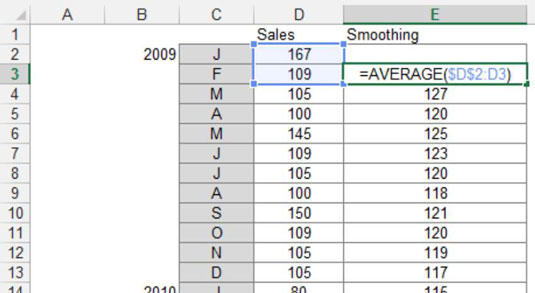 Jevne data i dine Excel-dashbord og -rapporter