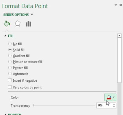 Muotoile tietyt trendijaksot Excel-koontinäytöissäsi