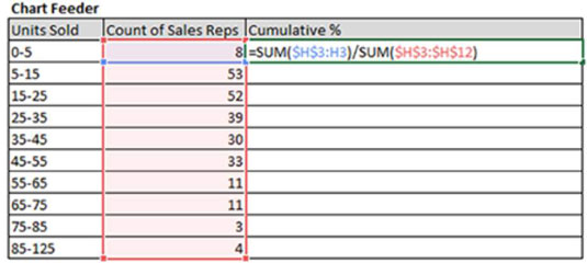 Excel Dashboards: Tilføj en kumulativ procentserie til dit histogram