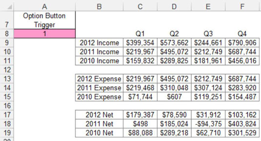 Excel-dashbord og -rapporter: Eksempel på alternativknapp