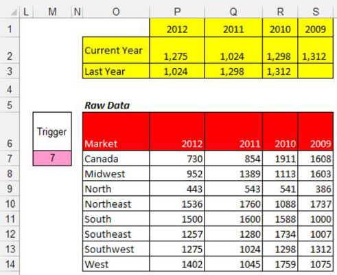 Excel Dashboards og rapporter: Combo Box Eksempel