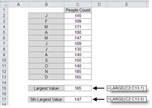 „Excel“ prietaisų skydelių diagramose pabrėžkite svarbiausias vertes