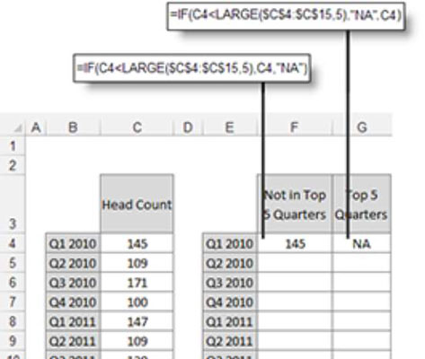 Fremhev toppverdier i diagrammer for dine Excel-dashboards