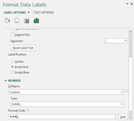 Emfatitzeu els valors principals als gràfics per als vostres taulers de control d'Excel