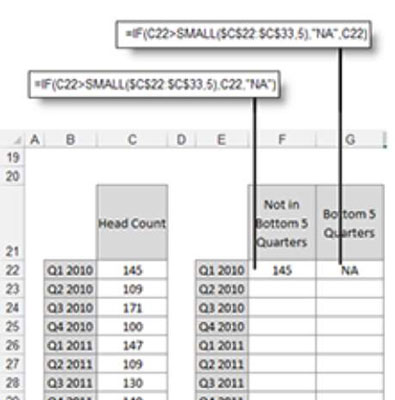 Fremhev toppverdier i diagrammer for dine Excel-dashboards