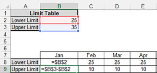 Vis ytelse mot et målområde i dine Excel-dashboards