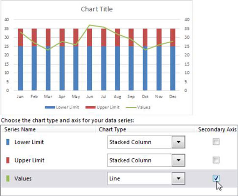 Vis ytelse mot et målområde i dine Excel-dashboards