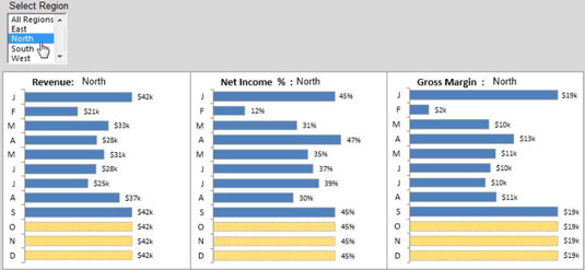 Excel Dashboards og rapporter: Eksempel på listeboks