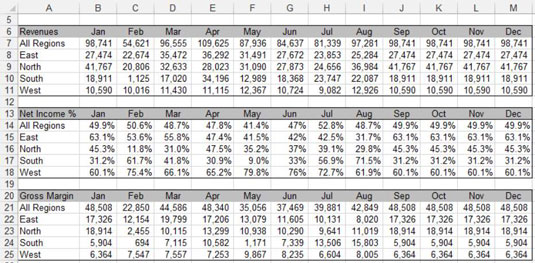 Excel Dashboards og rapporter: Eksempel på listeboks