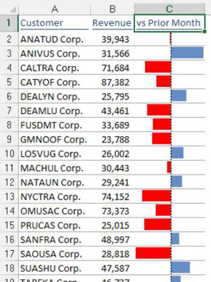 Taulers i informes d'Excel: com executar les vostres macros