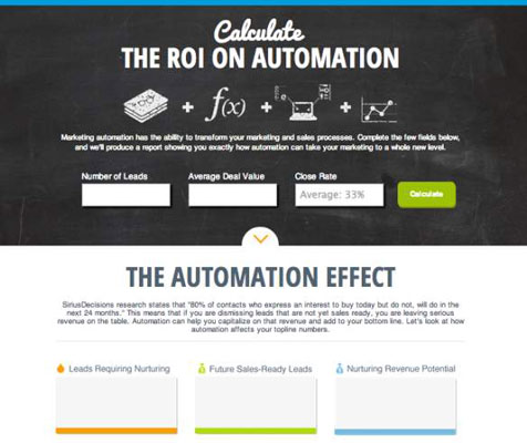 Hur man startar konversationen om Marketing Automation