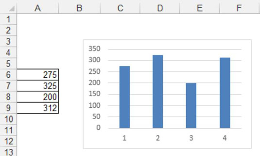 Naudokite „Excel“ fotoaparato įrankį informacijos suvestinėse ir ataskaitose