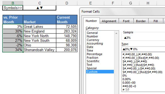 Utilitzeu símbols per millorar els informes a Excel