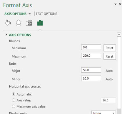 Inicieu l'escala vertical a zero als gràfics de tendències per als informes d'Excel