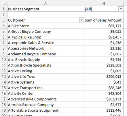 „Excel“ ataskaitų rodiniai iš viršaus ir iš apačios