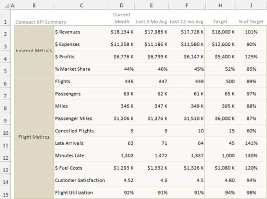 Forbedre Excel-rapportene dine med Sparklines