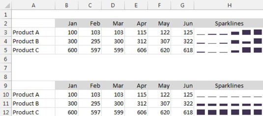 Juster Sparkline-akseskalering i Excel-dashbord og -rapporter