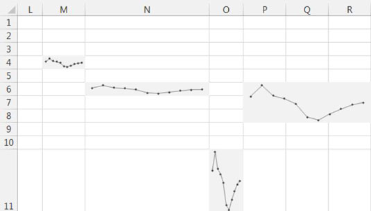 Řídicí panely a sestavy Excelu: Velikost a sloučení buněk Sparkline