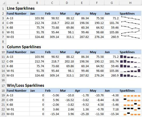 3 typer gnistlinjer for Excel-dashbord og -rapporter