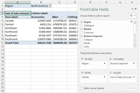 Excel-dashbord og -rapporter: Omorganiser pivottabellen