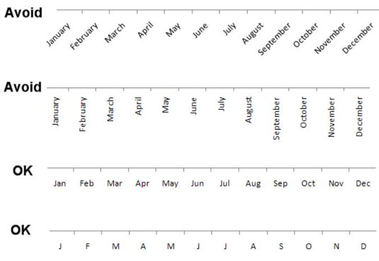 Excel Dashboards og rapporter: Anvend Creative Label Management