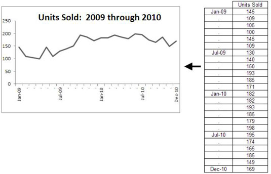 Excel Dashboards og rapporter: Bruk Creative Label Management