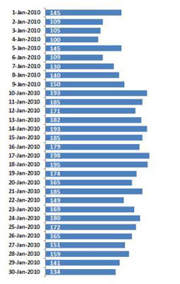 Excel Dashboards og rapporter: Anvend Creative Label Management